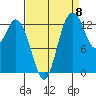 Totten Inlet tide chart for Thursday, September 8, 2022