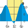 Totten Inlet tide chart for Friday, September 9, 2022
