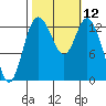 Totten Inlet tide chart for Wednesday, October 12, 2022