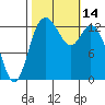 Totten Inlet tide chart for Friday, October 14, 2022