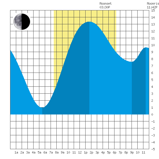 Totten Inlet tide chart for Monday, October 17, 2022