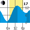Totten Inlet tide chart for Monday, October 17, 2022
