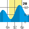 Totten Inlet tide chart for Thursday, October 20, 2022