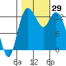 Totten Inlet tide chart for Saturday, October 29, 2022