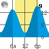 Totten Inlet tide chart for Sunday, October 9, 2022