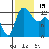Totten Inlet tide chart for Tuesday, November 15, 2022