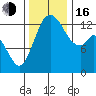 Totten Inlet tide chart for Wednesday, November 16, 2022