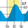 Totten Inlet tide chart for Thursday, November 17, 2022