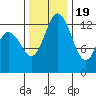 Totten Inlet tide chart for Saturday, November 19, 2022