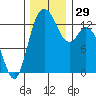 Totten Inlet tide chart for Tuesday, November 29, 2022