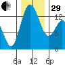 Totten Inlet tide chart for Thursday, December 29, 2022
