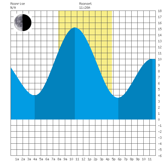 Totten Inlet tide chart for Saturday, January 14, 2023
