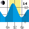 Totten Inlet tide chart for Saturday, January 14, 2023