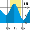 Totten Inlet tide chart for Sunday, January 15, 2023