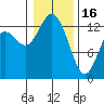 Totten Inlet tide chart for Monday, January 16, 2023