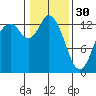 Totten Inlet tide chart for Monday, January 30, 2023