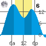 Totten Inlet tide chart for Friday, January 6, 2023