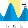 Totten Inlet tide chart for Saturday, February 11, 2023