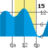 Totten Inlet tide chart for Wednesday, February 15, 2023