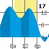 Totten Inlet tide chart for Friday, February 17, 2023