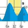 Totten Inlet tide chart for Thursday, February 9, 2023