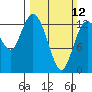 Totten Inlet tide chart for Sunday, March 12, 2023