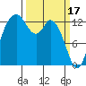 Totten Inlet tide chart for Friday, March 17, 2023