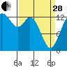 Totten Inlet tide chart for Tuesday, March 28, 2023