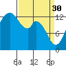 Totten Inlet tide chart for Thursday, March 30, 2023