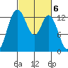 Totten Inlet tide chart for Monday, March 6, 2023