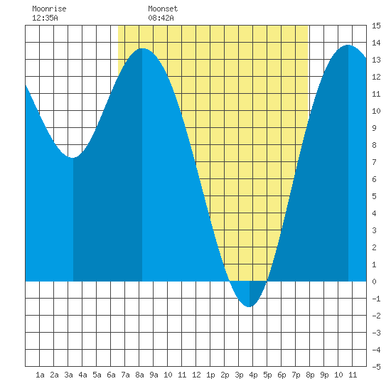 Totten Inlet tide chart for Monday, April 10, 2023