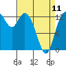 Totten Inlet tide chart for Tuesday, April 11, 2023