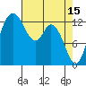Totten Inlet tide chart for Saturday, April 15, 2023