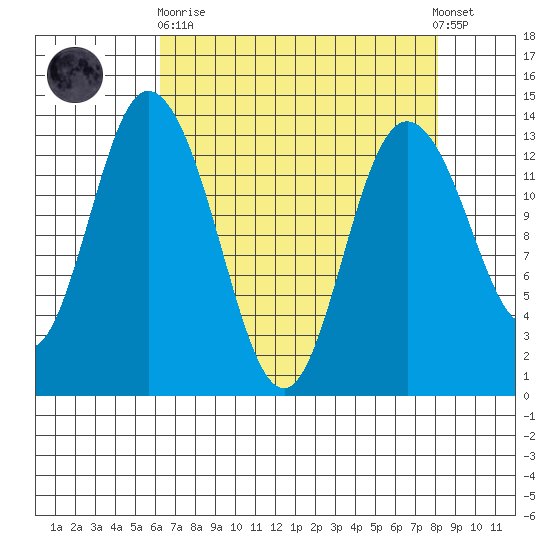 Totten Inlet tide chart for Wednesday, April 19, 2023