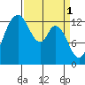 Totten Inlet tide chart for Saturday, April 1, 2023