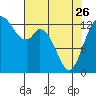 Totten Inlet tide chart for Wednesday, April 26, 2023