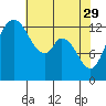 Totten Inlet tide chart for Saturday, April 29, 2023