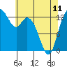 Totten Inlet tide chart for Thursday, May 11, 2023