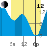 Totten Inlet tide chart for Friday, May 12, 2023