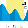 Totten Inlet tide chart for Saturday, May 13, 2023