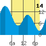 Totten Inlet tide chart for Sunday, May 14, 2023