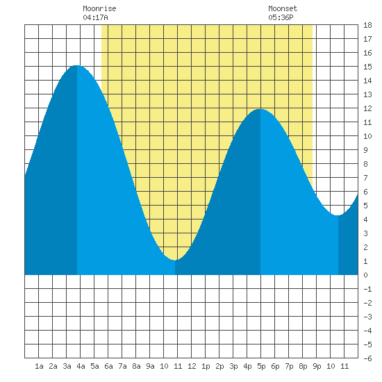 Totten Inlet tide chart for Tuesday, May 16, 2023