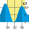 Totten Inlet tide chart for Wednesday, May 17, 2023