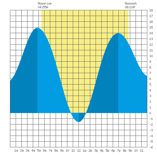 Totten Inlet tide chart for Thursday, May 18, 2023