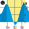 Totten Inlet tide chart for Friday, May 19, 2023