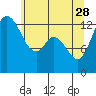 Totten Inlet tide chart for Sunday, May 28, 2023
