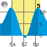 Totten Inlet tide chart for Friday, May 5, 2023