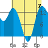 Totten Inlet tide chart for Sunday, May 7, 2023