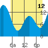 Totten Inlet tide chart for Monday, June 12, 2023
