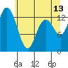 Totten Inlet tide chart for Tuesday, June 13, 2023